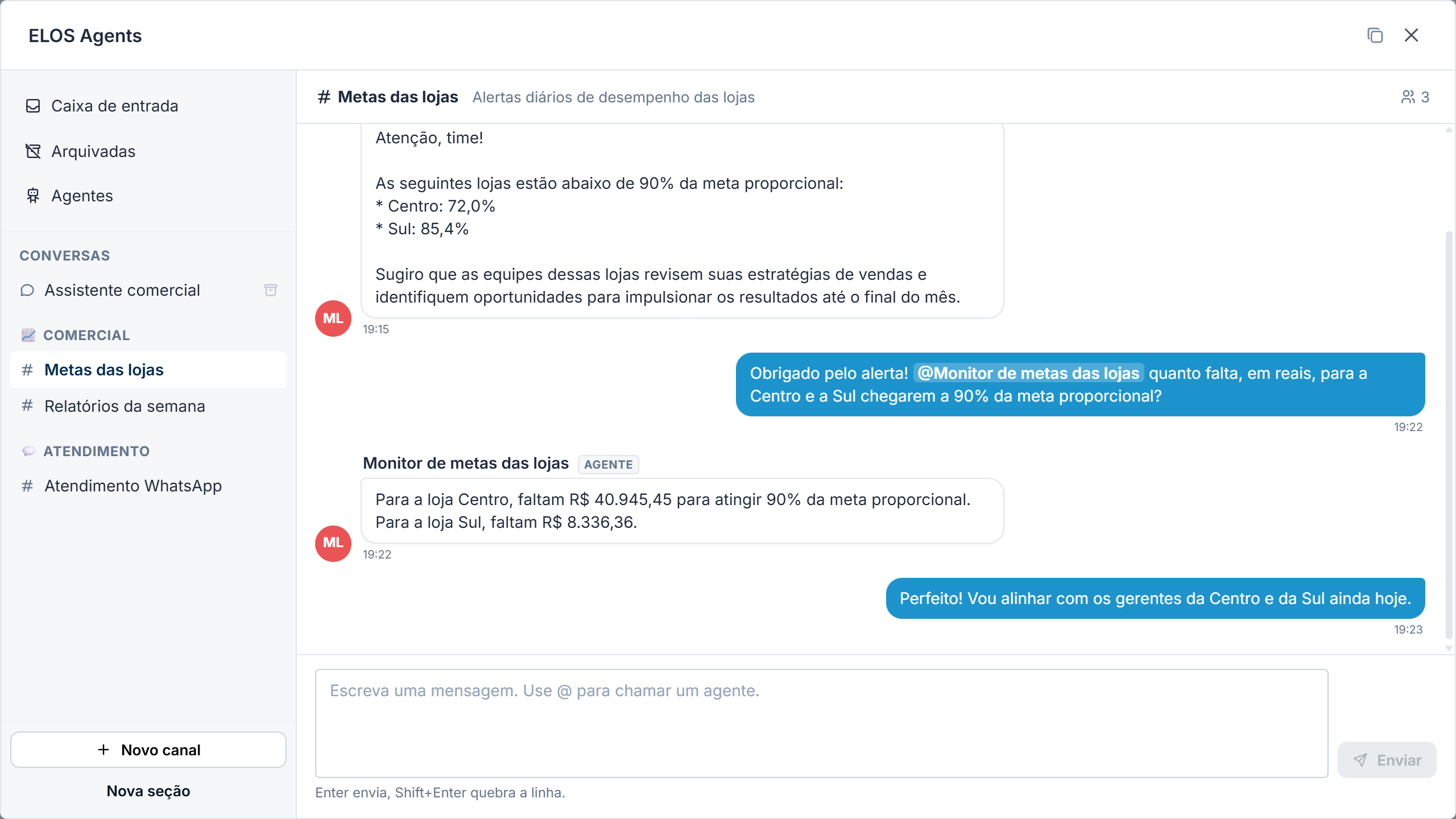 Canal Metas das lojas: o agente Monitor de metas das lojas publica que Centro está em 72,0% e Sul em 85,4% da meta; uma pessoa pergunta quanto falta e o agente responde com os valores